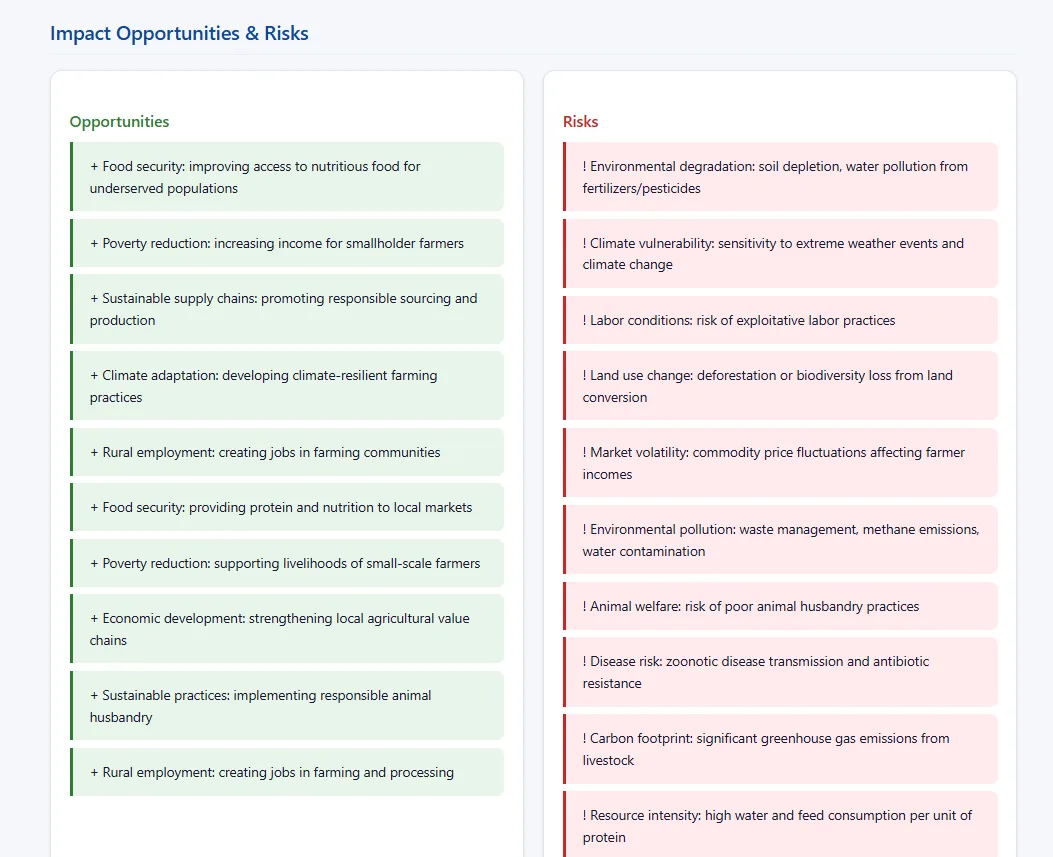 Sector-specific impact opportunities and risks analysis