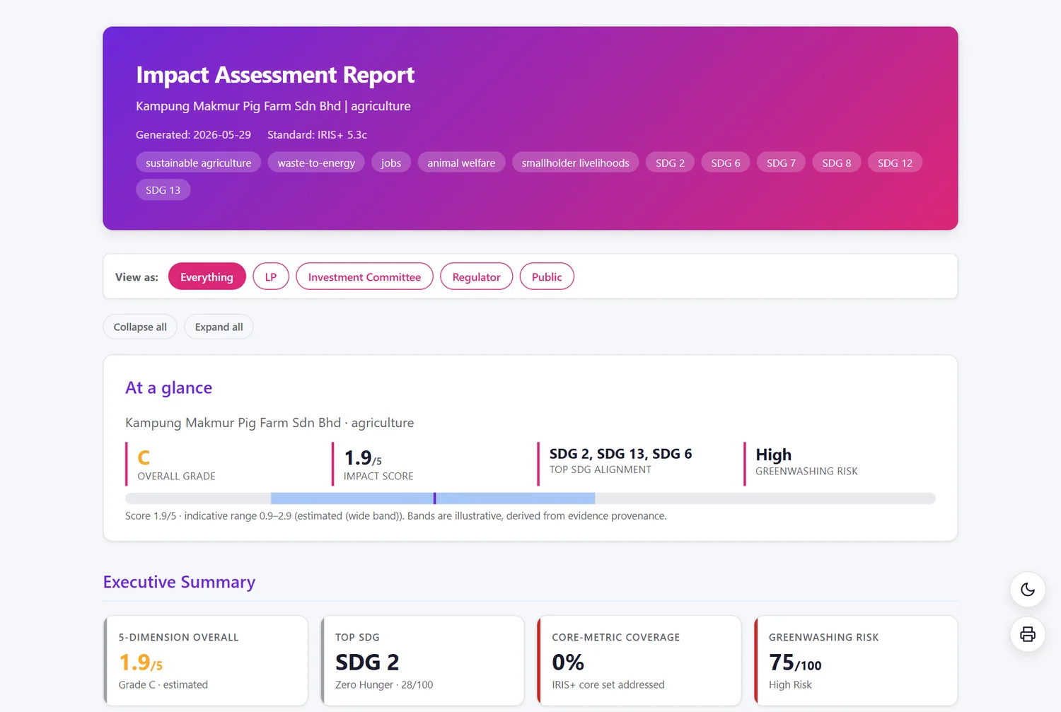 Impact report — white label